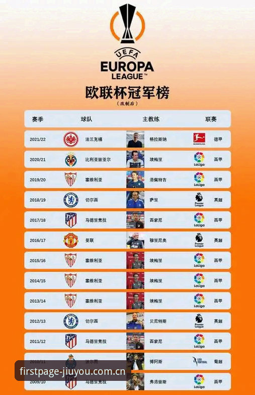 解锁维拉欧联杯夺冠之夜：从三粒进球到埃梅里纪录的使用指南